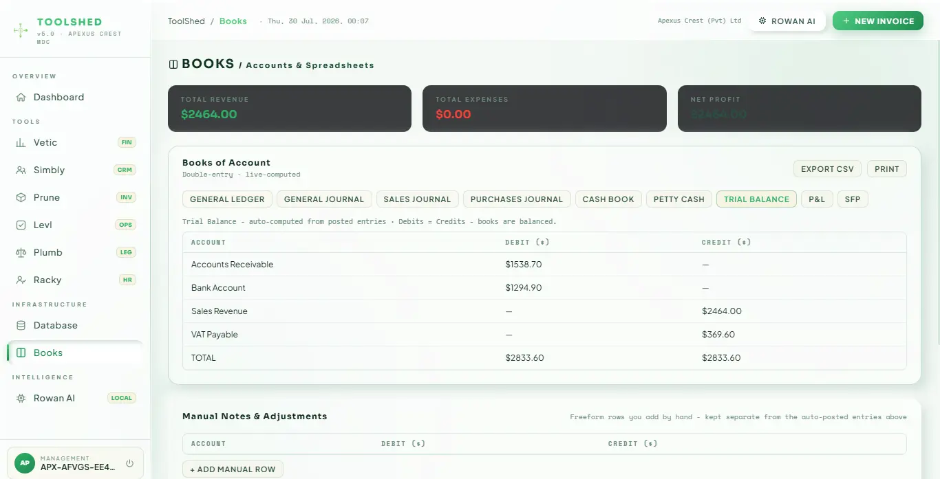 ToolShed dashboard